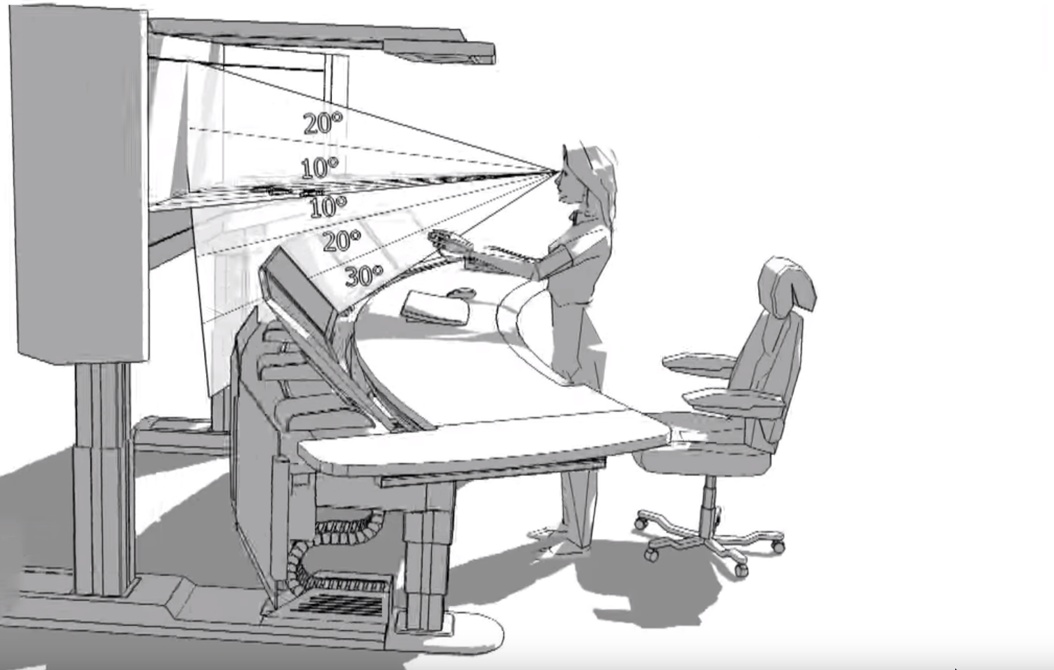ergonomics 2